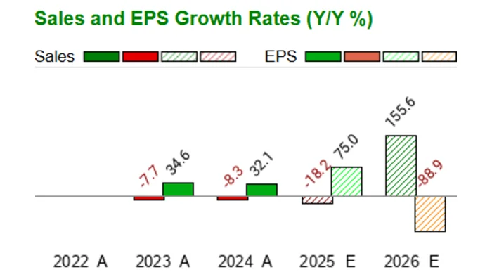 RGTI's Latest Numbers: Why the Real Story Isn't the Stock Price, But the Quantum Leap Ahead
